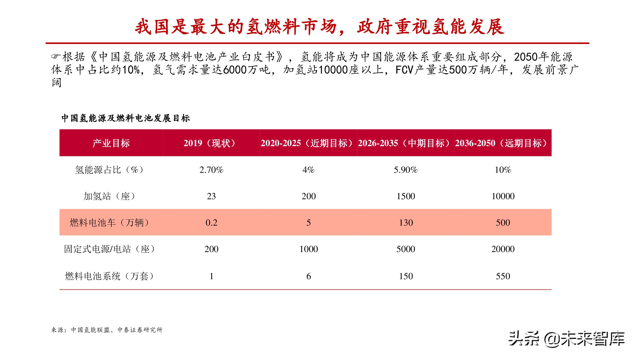 燃料电池行业深度报告：关注电堆系统及关键零部件国产化机会