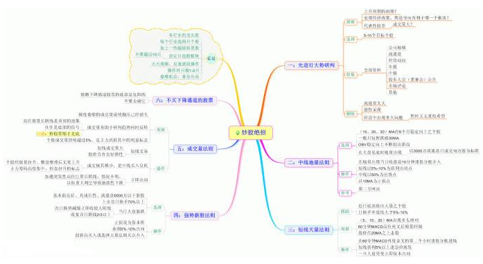 中国股市：这些潜力龙头股，未来有望走出50倍甚