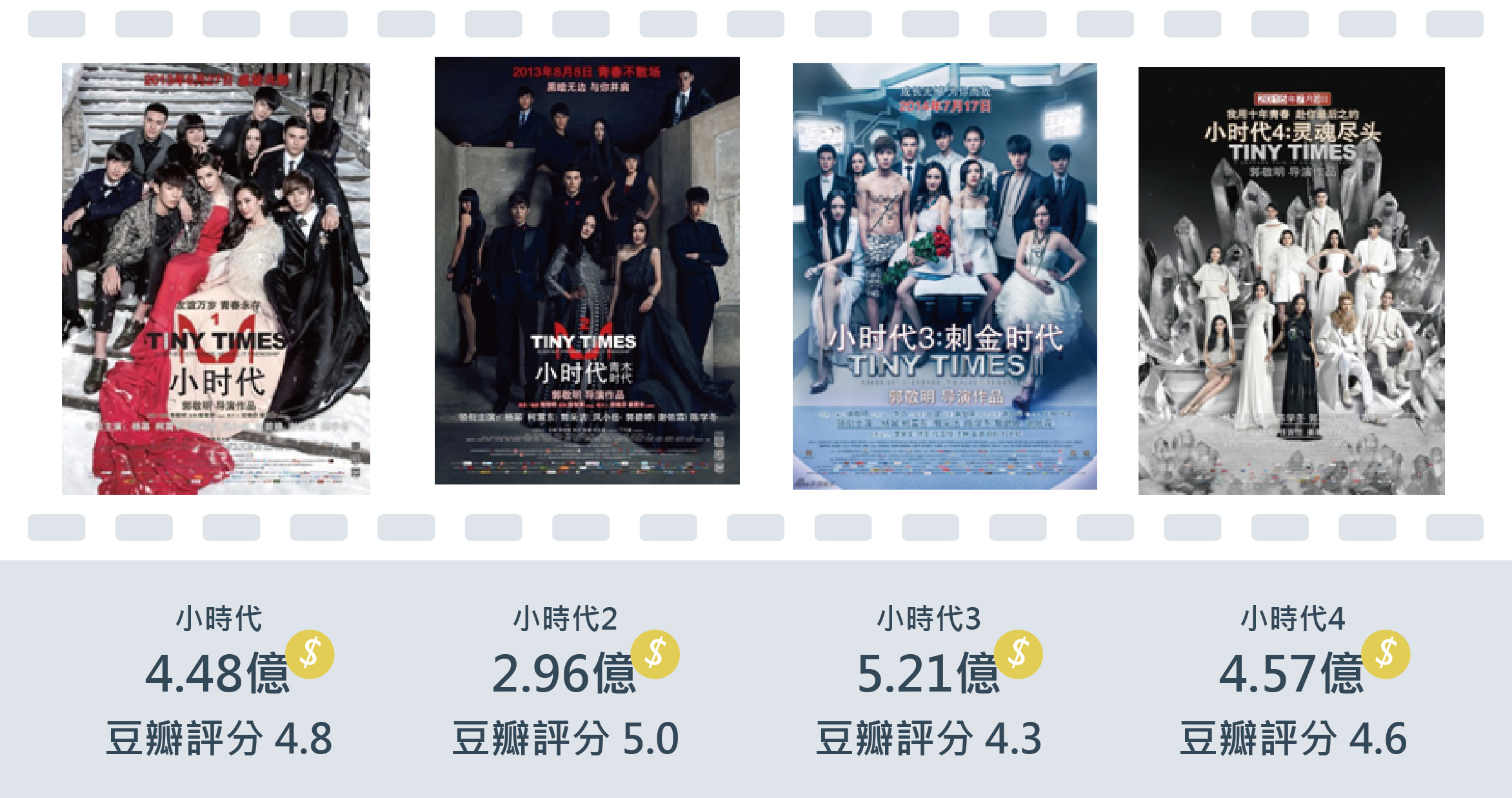 这8部电影全是烂片，但却个个票房破十亿，真不