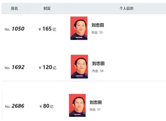 面临465年刑期的中国前首富，他是怎么翻船的呢？