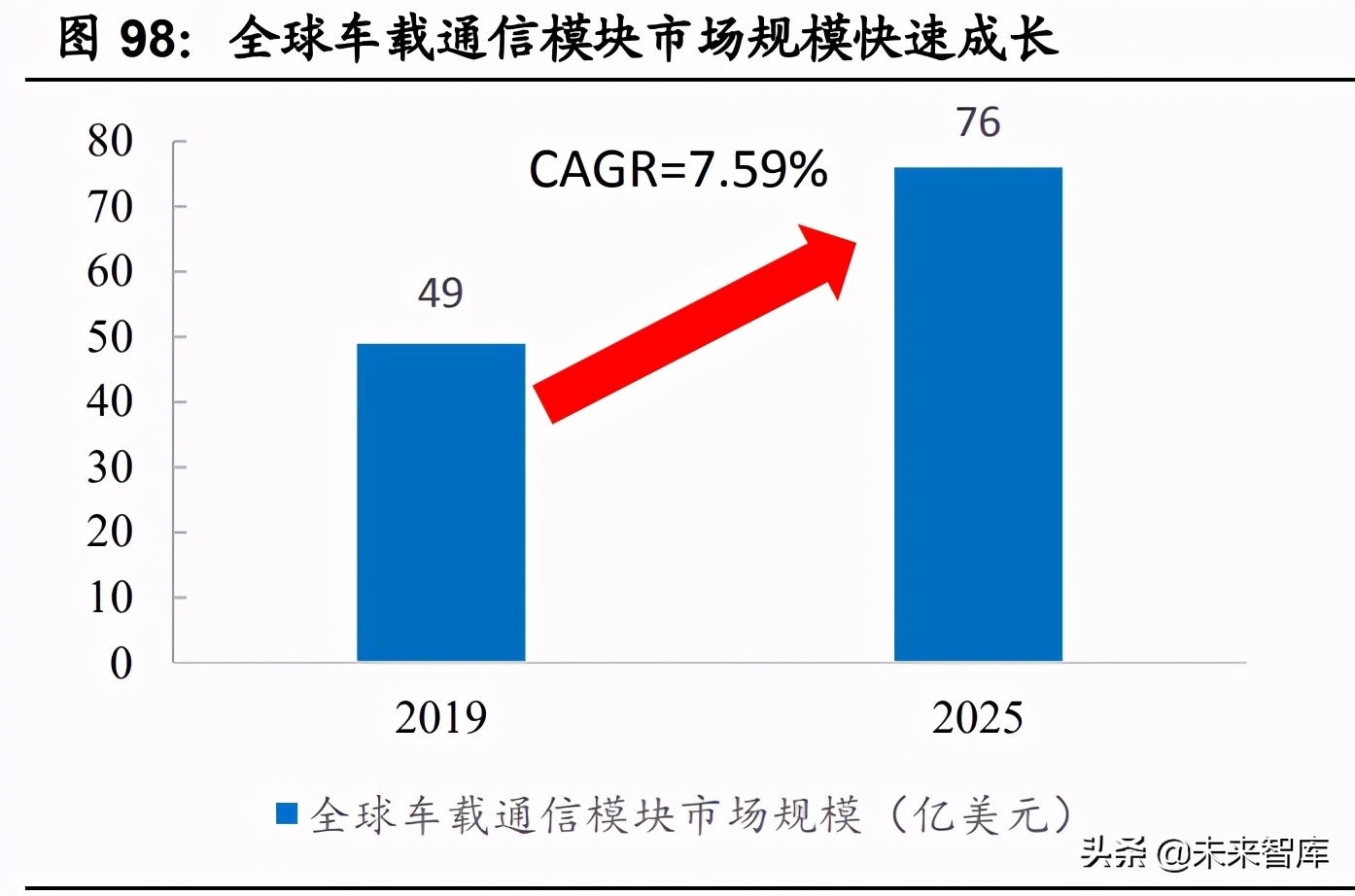 汽车半导体深度研究报告：三化推动，各细分领域打开增量空间