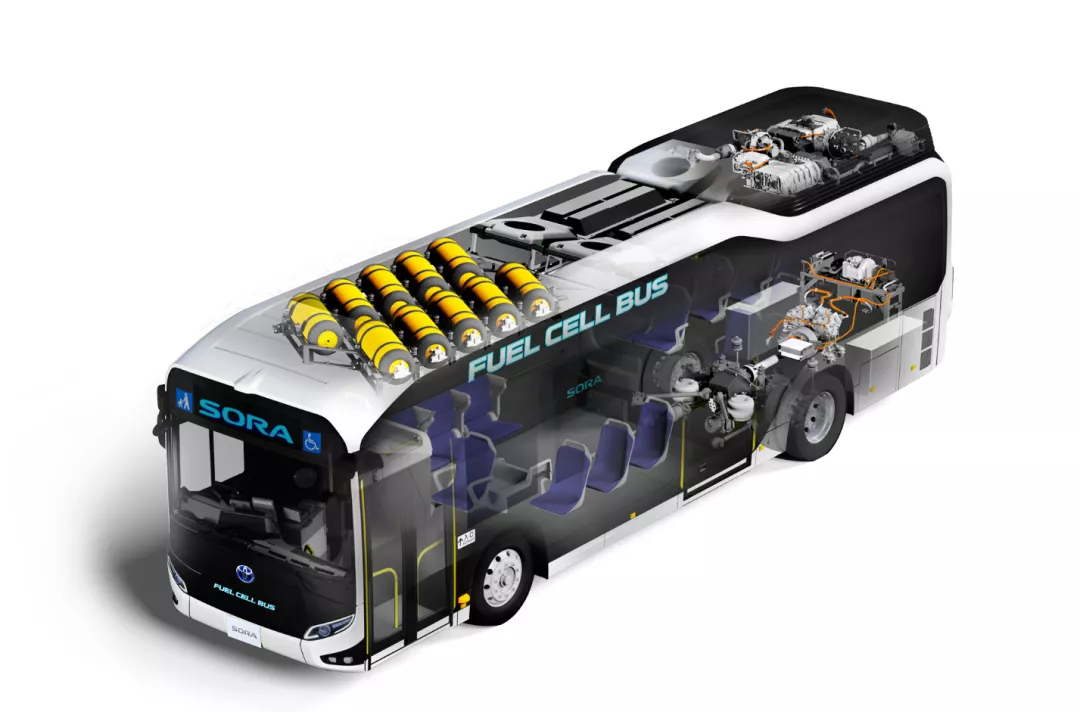 丰田联手四大国有车企，自主燃料电池还有戏吗