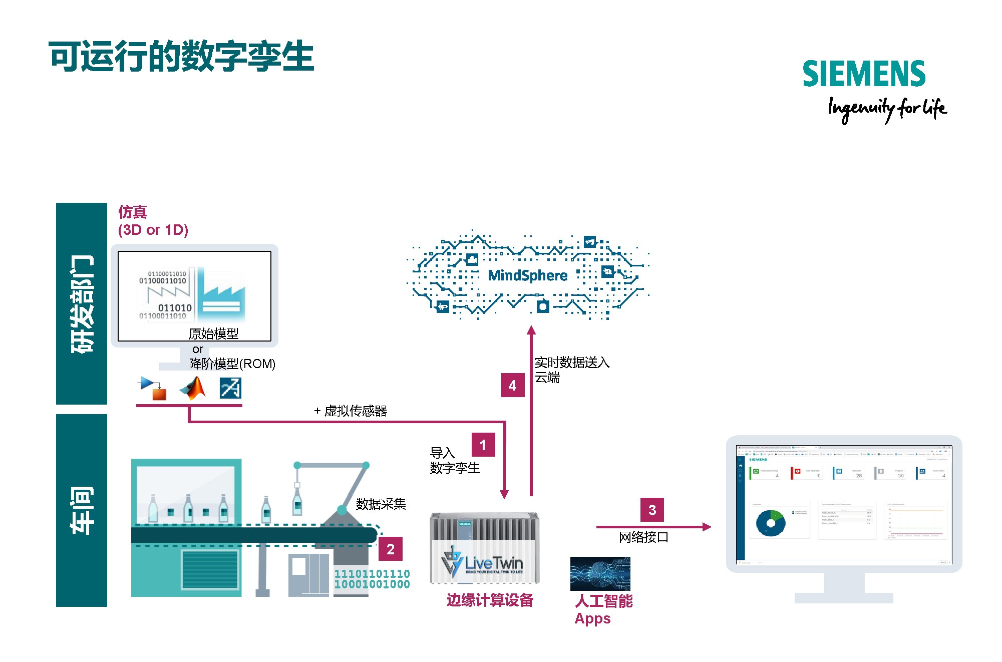 西门子专家报告：新能源汽车多学科多尺度全寿命周期的研发体系