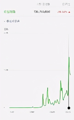 「红包封面」指数狂飙4628%，这波春节红利你get到了么？