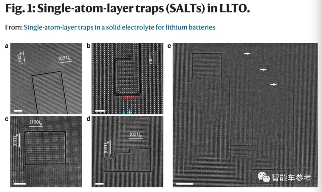 中科大团队突破固态电池成本瓶颈,暴降94%!成果登上Nature子刊