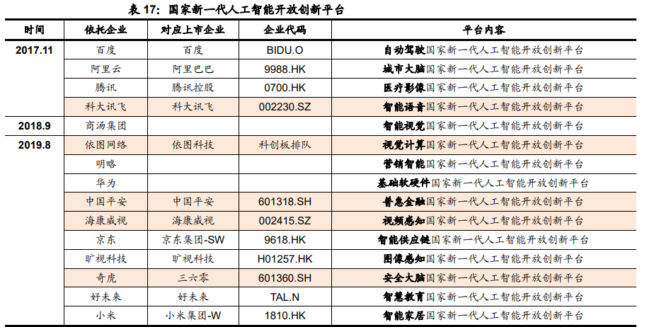 信息科技领域十四五规划解读