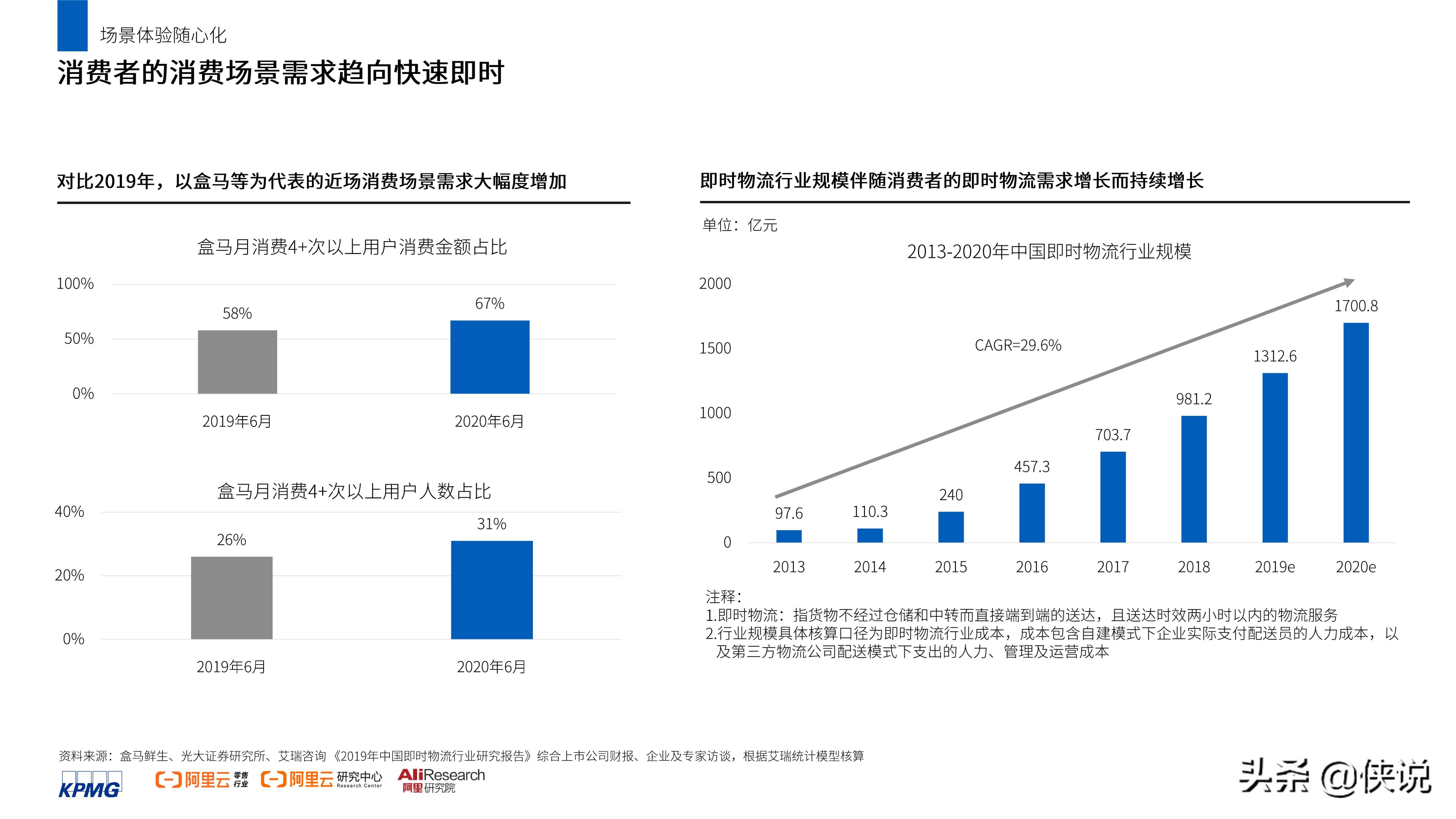 2021消费者数智化运营白皮书