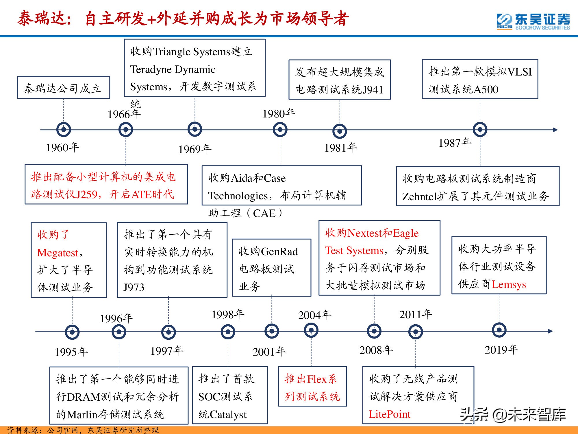 半导体检测设备行业深度报告：晶圆制造环节与封测环节分析