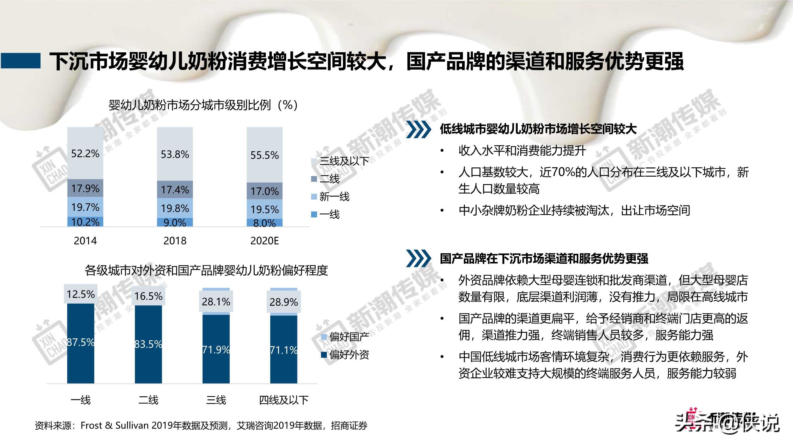 新潮传媒：奶制品行业洞察及营销策略