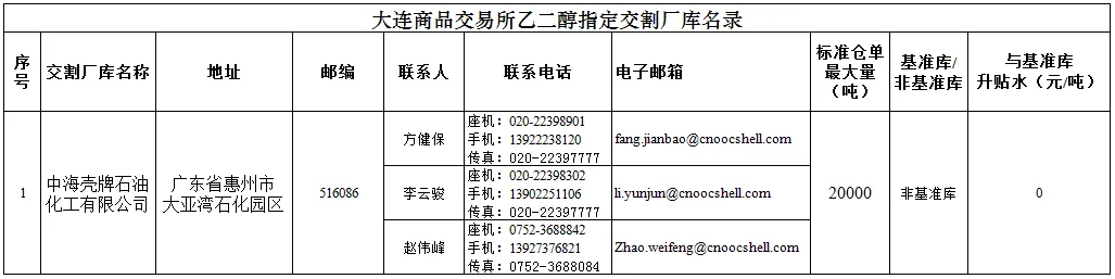 期货交易品种介绍——乙二醇