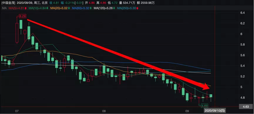 中国金茂销售表现亮眼，资金杠杆率进一步下降