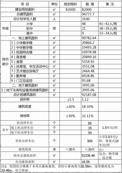 广汉城北再添一所学校：占地123亩，覆盖小初高，看规划就很赞