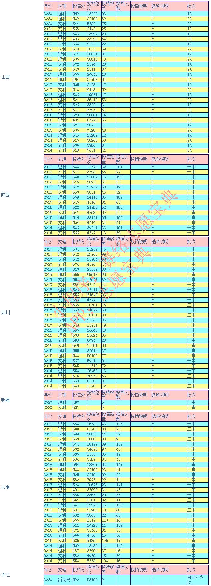 海南学生考海南大学要多少分,海南大学考研怎么样(图12)