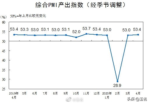 没有疫情干扰，A股会开启牛市吗？这组数据里有