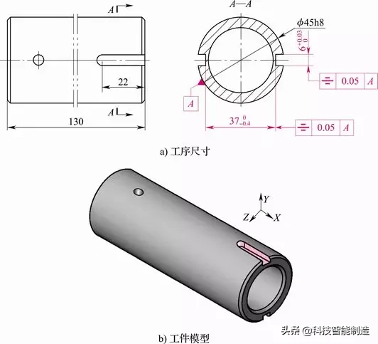 夹具设计基础知识，夹具应满足四个方面的基本要求