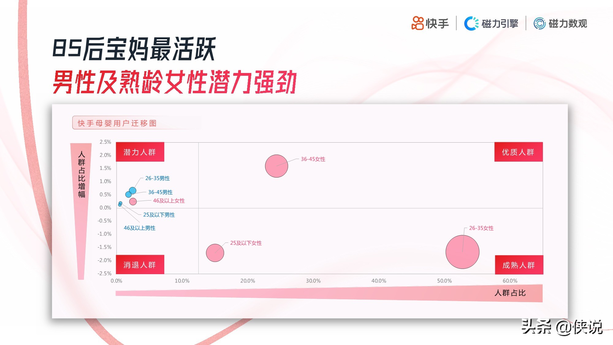 快手：2020年母婴行业数据报告