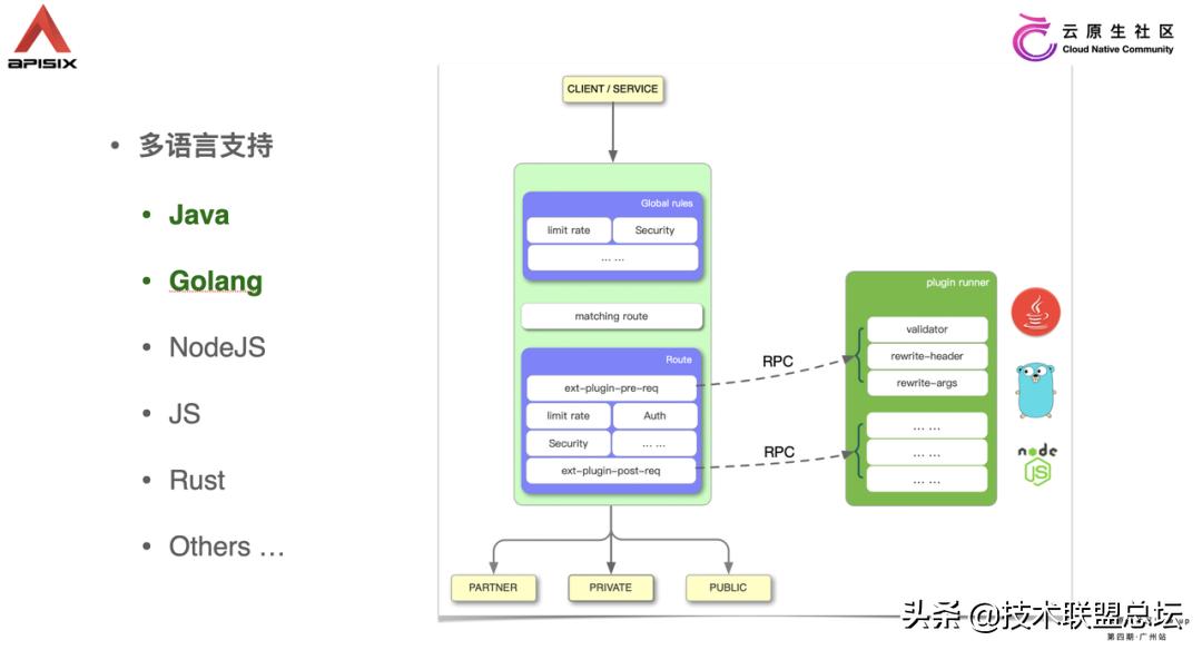 With NGINX and Kong, why do you need Apache APISIX? - iMedia