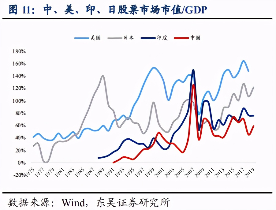 非银金融行业专题报告：权益市场升温，关注产业链投资机会