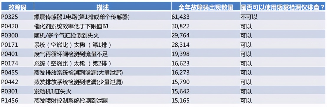 浅谈国VI与汽车烟雾检漏仪