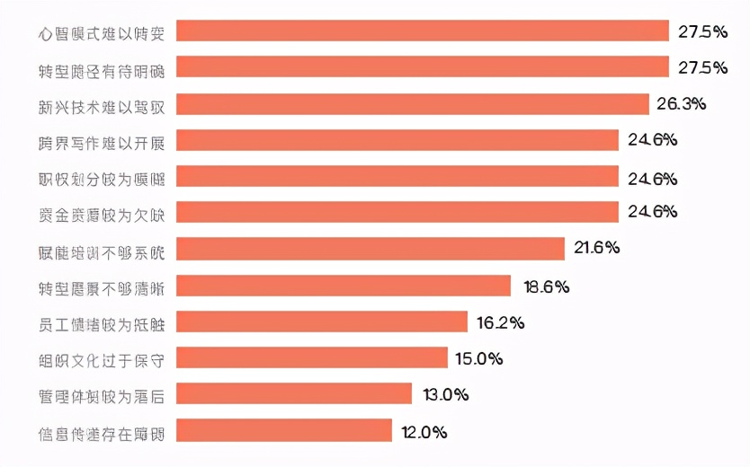 企业数字化升级之路：百家企业数字化转型发展分析报告