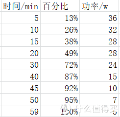 追求极致的体验—S20 Ultra（完全主观体验）