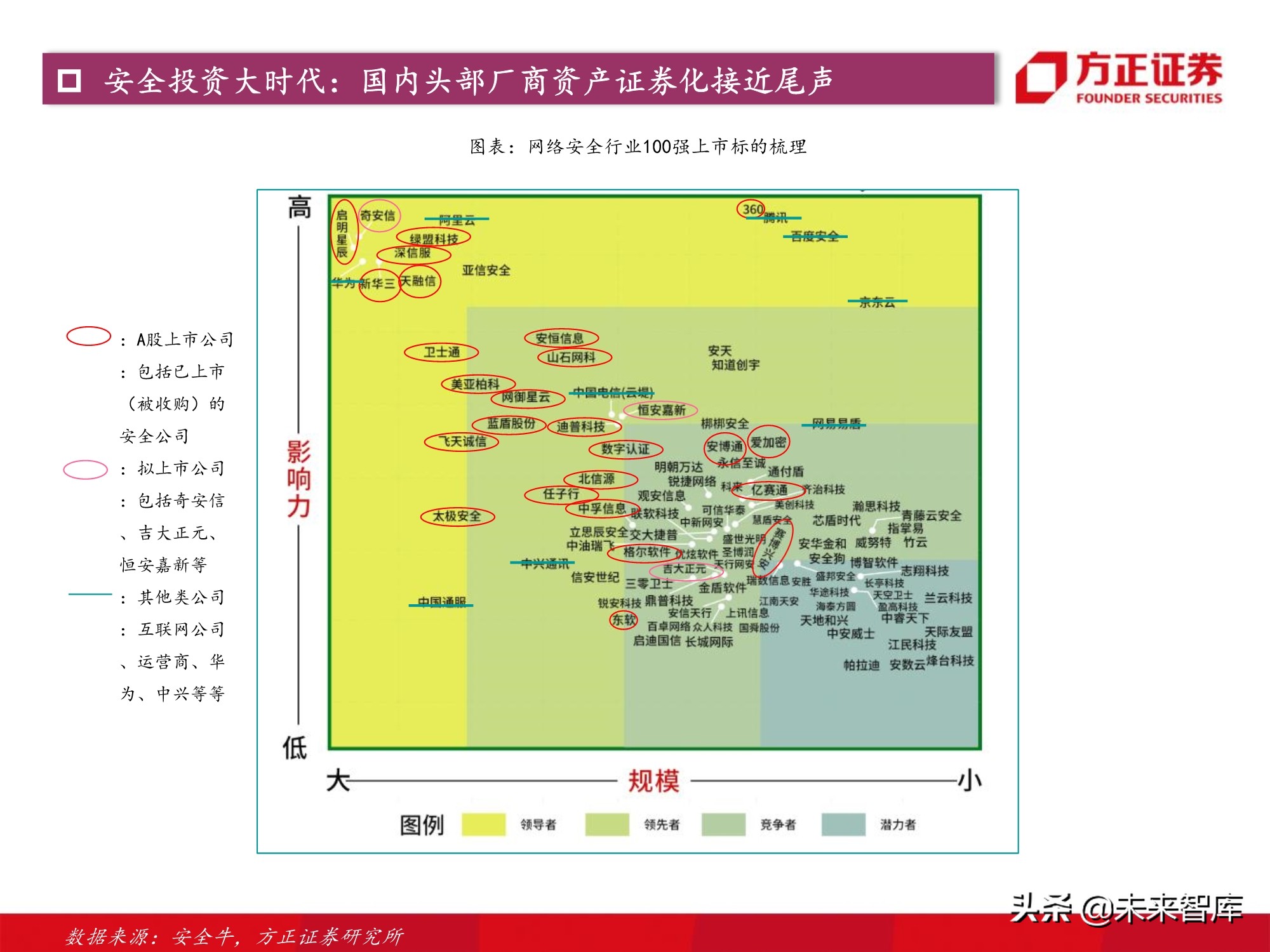 计算机行业2021年度策略：景气与成长共振