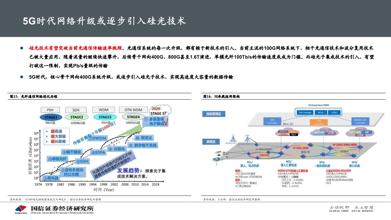 光通信产业专题报告：硅光模块大有可为
