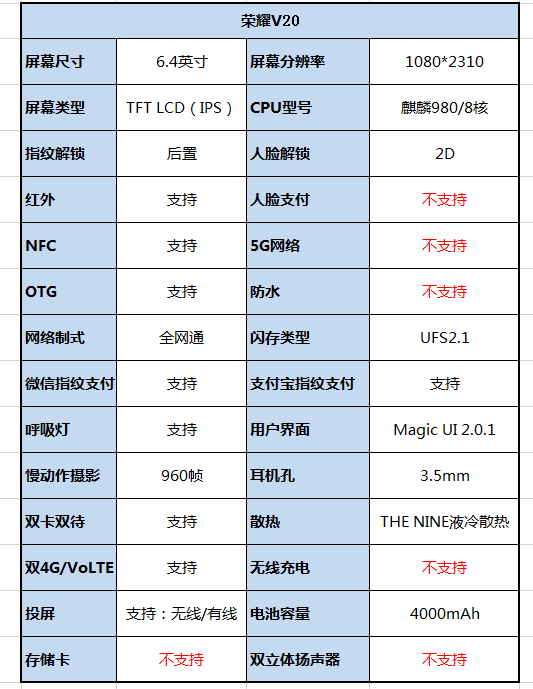 荣耀V20详细配置，你想知道的都在这！