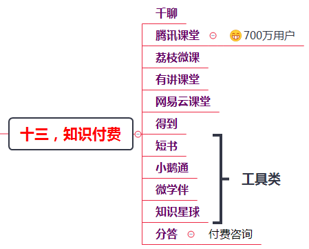 200多个引流推广渠道及技巧，全网引流布局