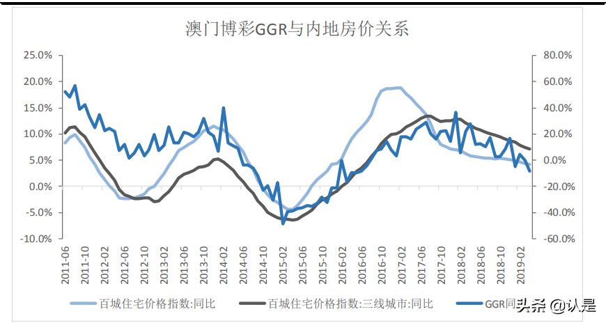 牌照垄断性服务行业专题报告：牌照垄断下的三种估值结果