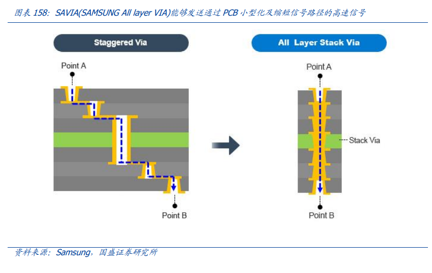电子行业深度报告：消费电子、面板、PCB、安防