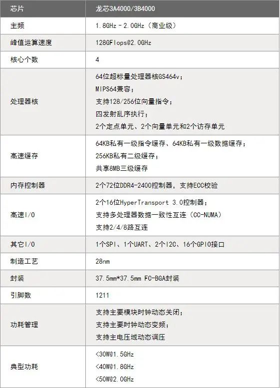 比亚迪发布笔记本，CPU、GPU、操作系统均为国产