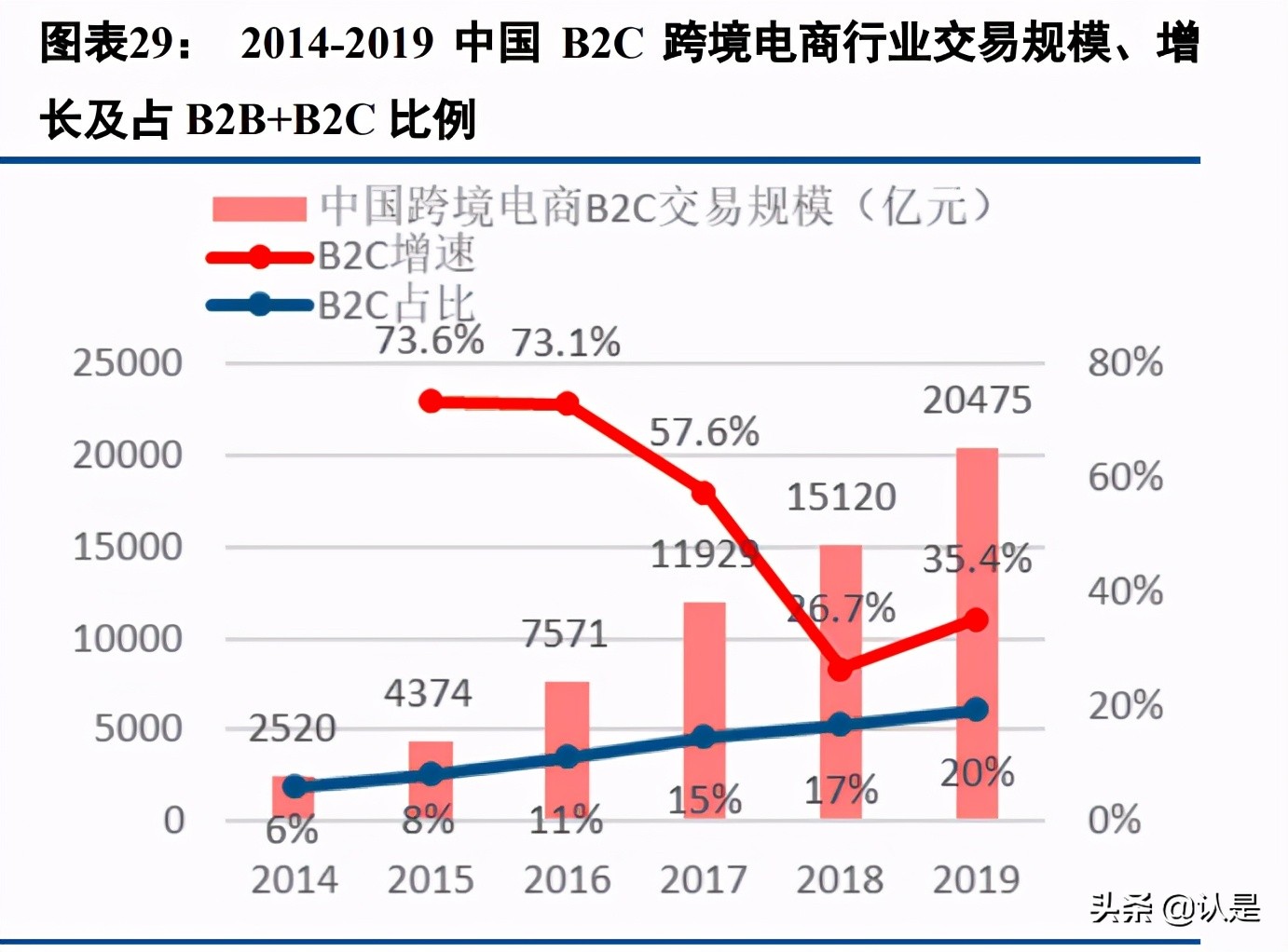 电商行业专题报告：SHEIN，数字化供应链，多样化营销手段