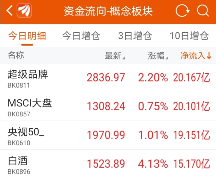 8月28日白酒医药板块大涨，要不要减仓？