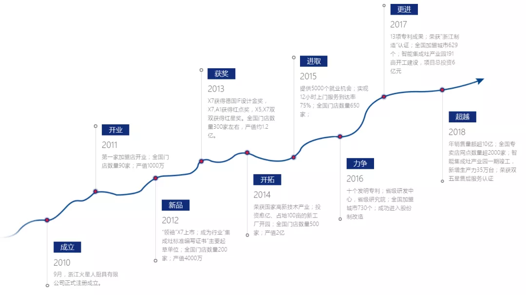 从美大与火星人看品牌“对手”的重要性