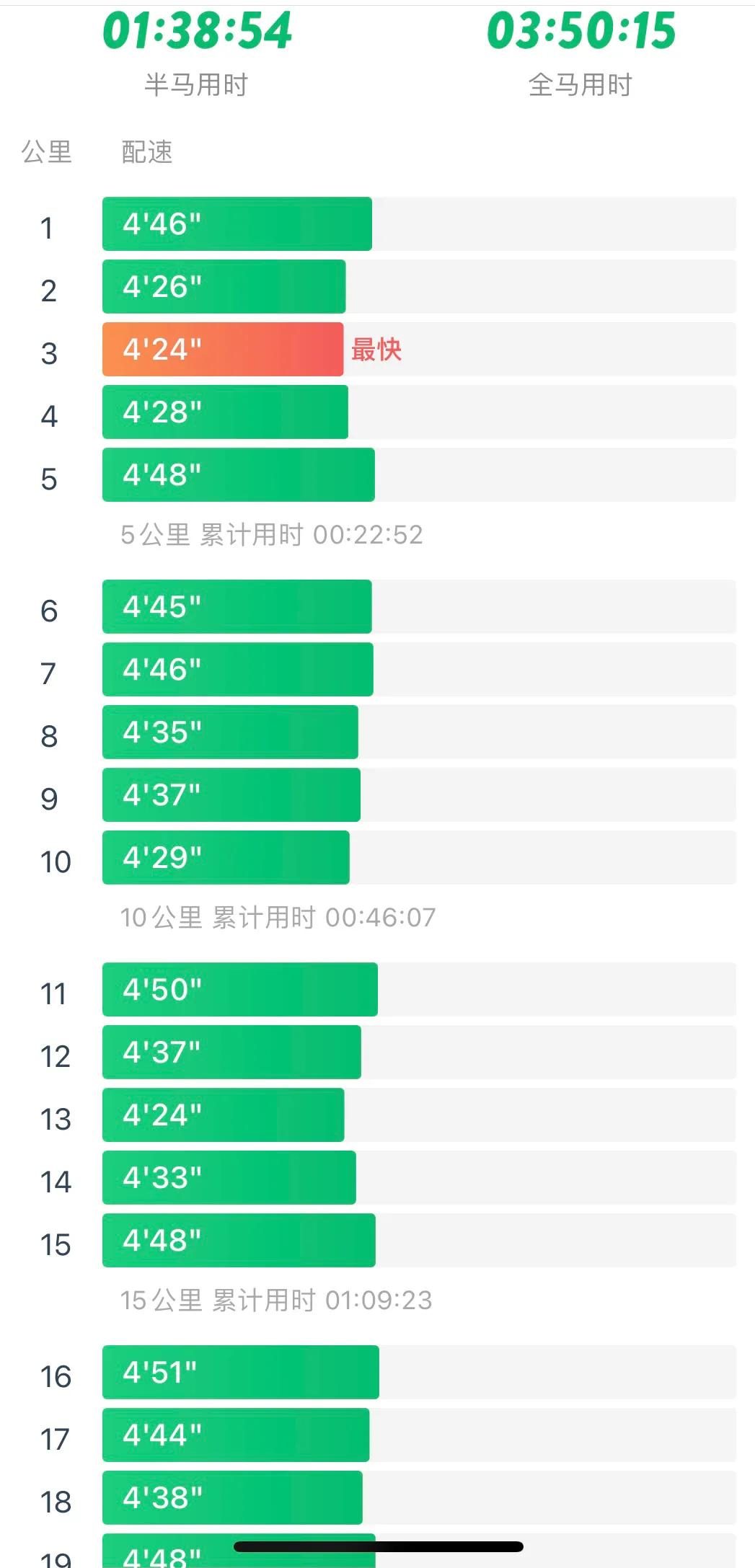 宿迁马拉松 | 全程血泪感悟人生