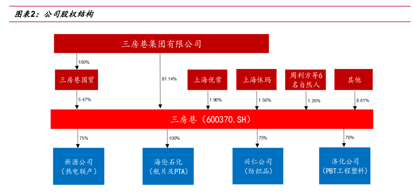 三房巷专题报告：聚酯瓶片龙头，扩产与价差双驱动