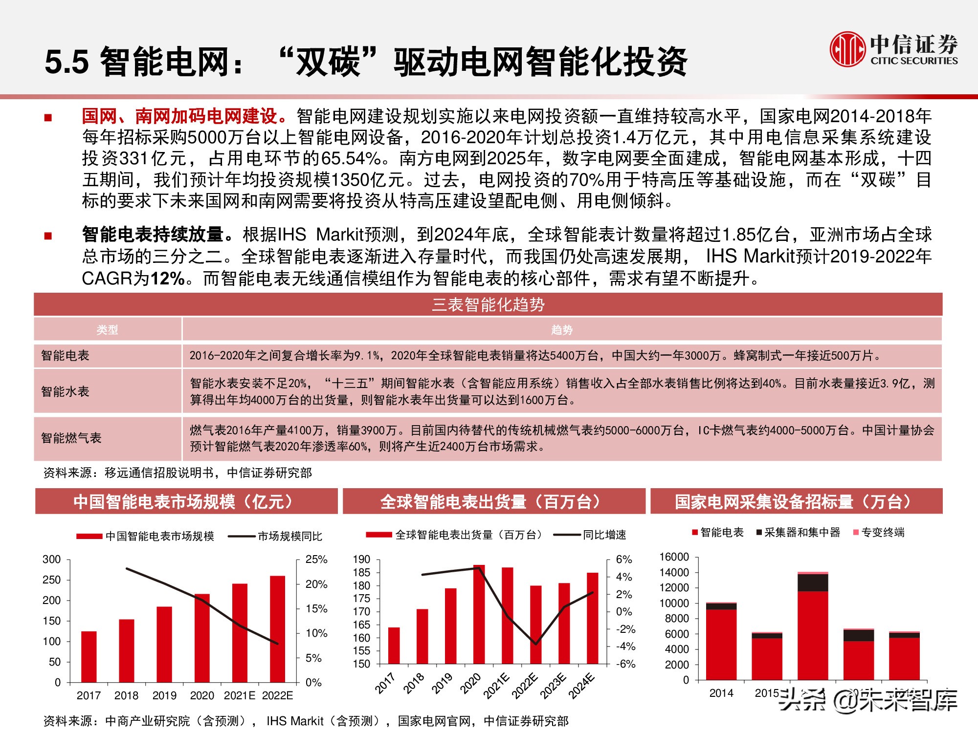 物联网产业研究报告：万物智联，数通未来