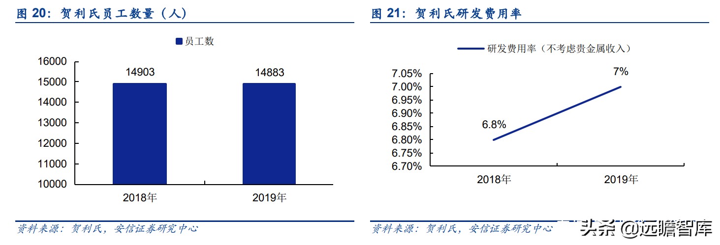 全球缺芯，半导体关键辅材石英产业链如何？对比德国300年贺利氏