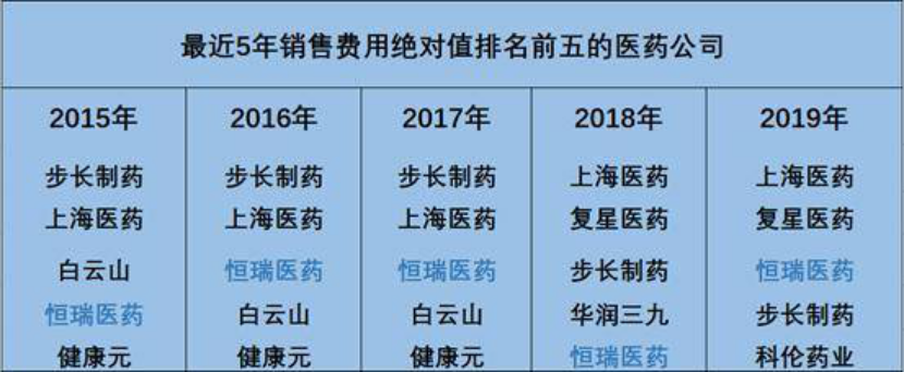 带金销售终结 济川药业、正大天晴、上海医药的新周期警钟