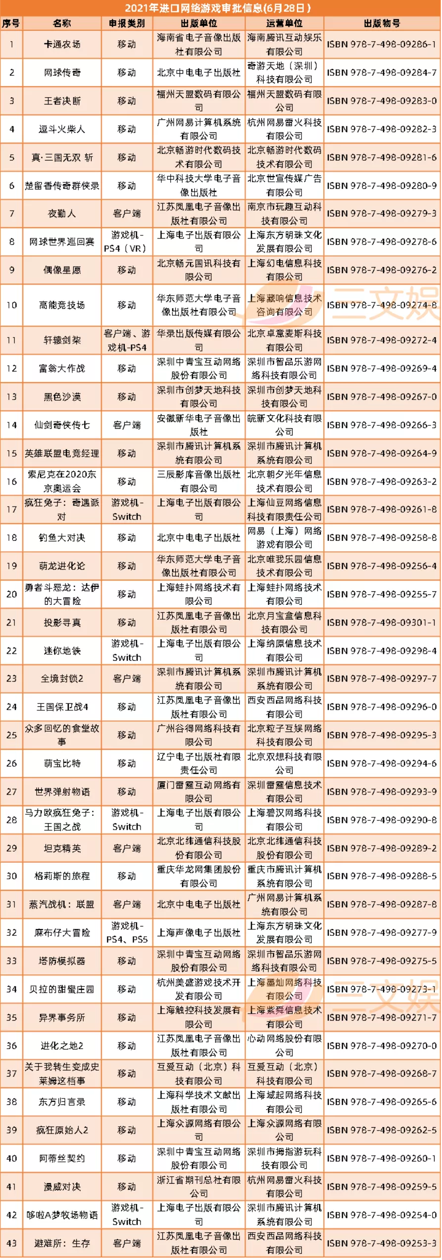 磨铁等公司拟上市，腾讯上半年投了50+ACG公司 | 三文娱周刊第182期