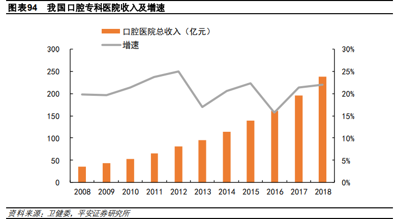 医药行业研究与投资策略：关注创新、消费型医疗及其他特色领域