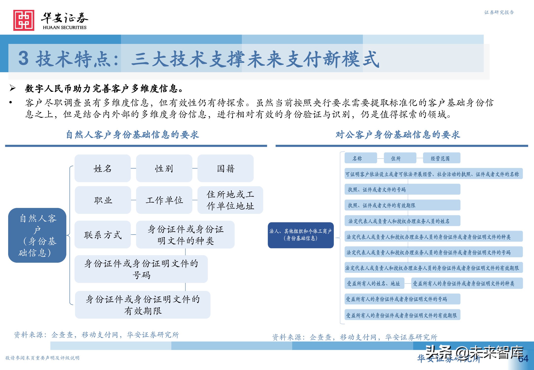 数字人民币行业深度研究报告：引领未来支付新趋势