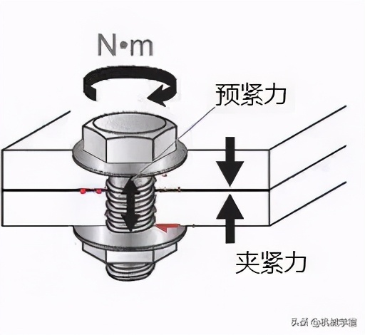 10种经典的螺栓防松设计