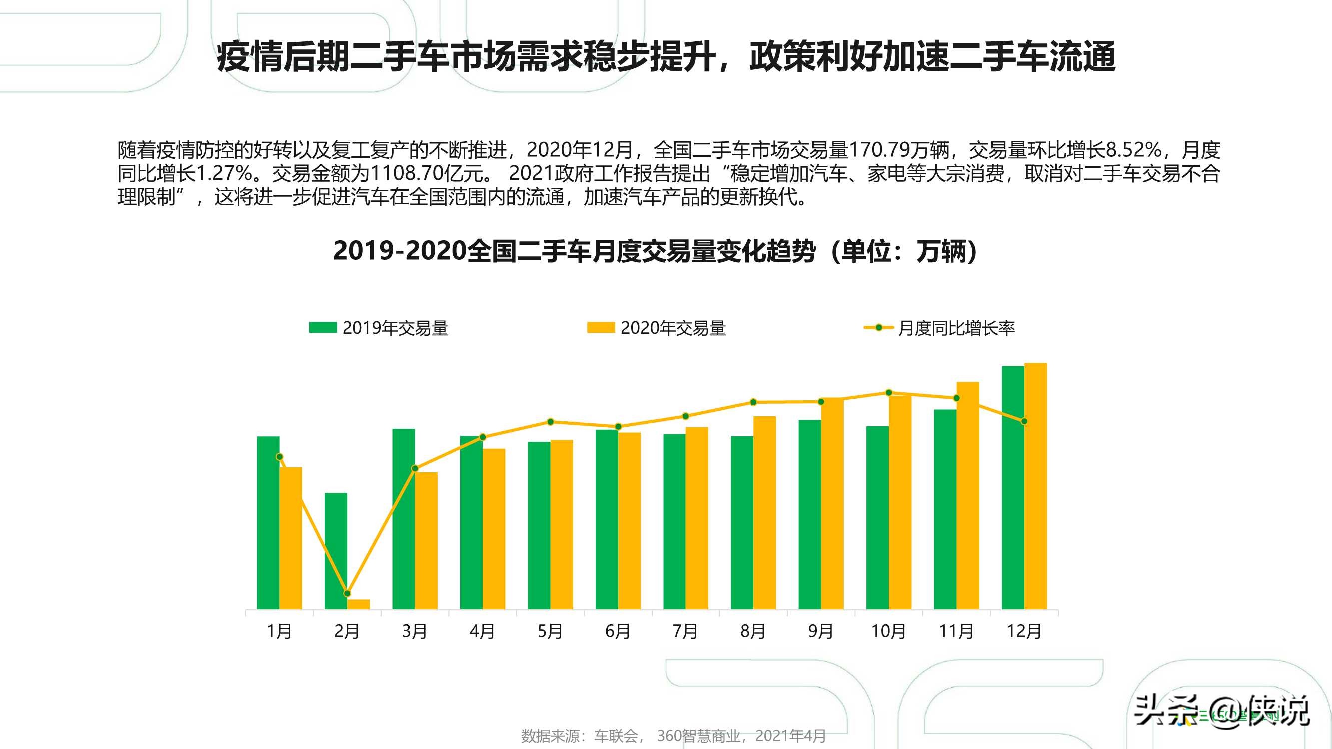 2021年中国汽车行业研究报告（360智慧商业）