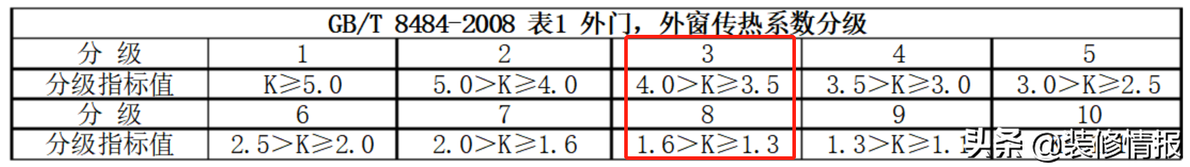 系统门窗为何那么贵？