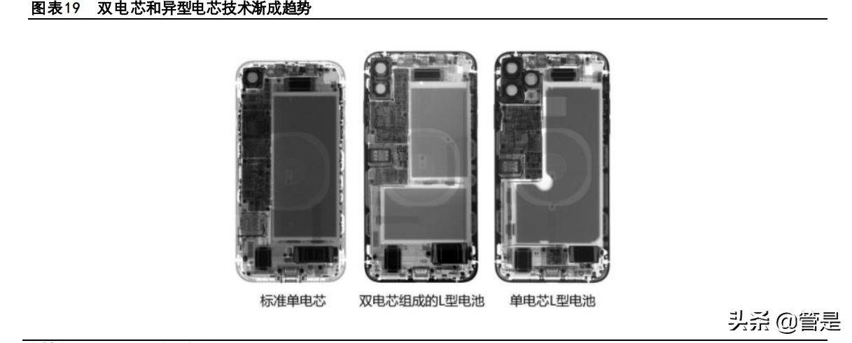 欣旺达专题报告：消费龙头欣欣向荣，动力新星旺势可达