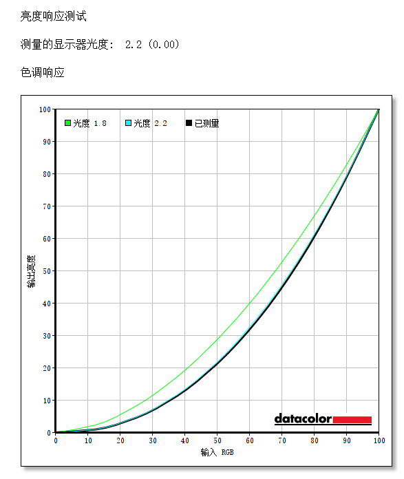 谁说优秀的做工不能和性价比对等？优派VX2780-2K-HD评测