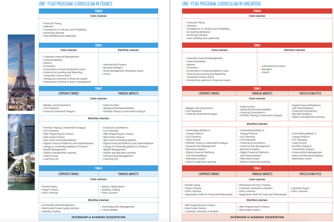 号外号外！ESSEC这三个项目都有机会拿到UC Berkeley的双学位