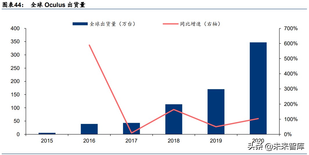 娱乐传媒行业2030展望：全面迎接虚实结合的数字化生活